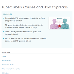 Tuberculosis: Causes and How It Spreads