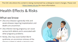 Question and Answers: Zika virus infection (Zika) and pregnancy | Zika virus