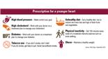 Heart Age Infographic | Perscription for a Younger Heart